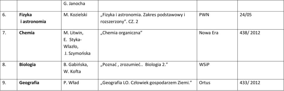 Styka- Wlazło, J. Szymońska Chemia organiczna Nowa Era 438/ 2012 8. Biologia B.