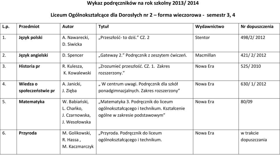 Zakres rozszerzony. Nowa Era 525/ 2010 4. Wiedza o społeczeństwie pr A. Janicki, J. Zięba W centrum uwagi. Podręcznik dla szkół ponadgimnazjalnych. Zakres rozszerzony Nowa Era 630/ 1/ 2012 5.