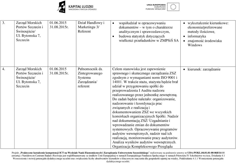 Zintegrowanego Systemu Zarządzania/ referent Celem stanowiska jest zapewnienie sprawnego i skutecznego zarządzania ZSZ zgodnym z wymaganiami norm ISO 9001 i 14001.