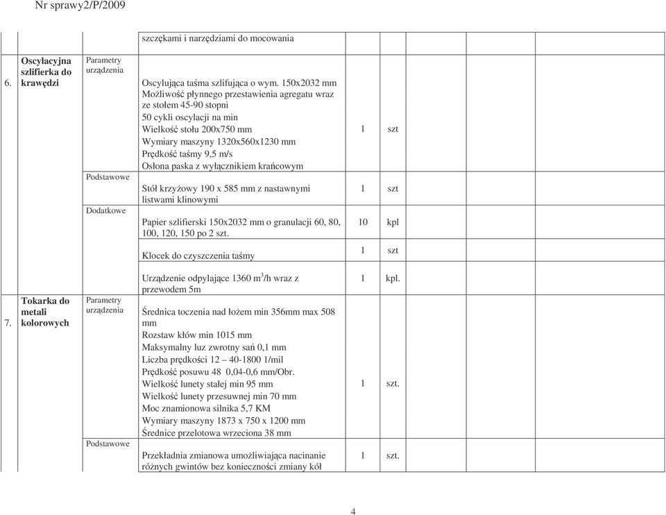 wyłcznikiem kracowym Stół krzyowy 190 x 585 mm z nastawnymi listwami klinowymi Papier szlifierski 150x2032 mm o granulacji 60, 80, 100, 120, 150 po 2 szt. 10 kpl Klocek do czyszczenia tamy 7.