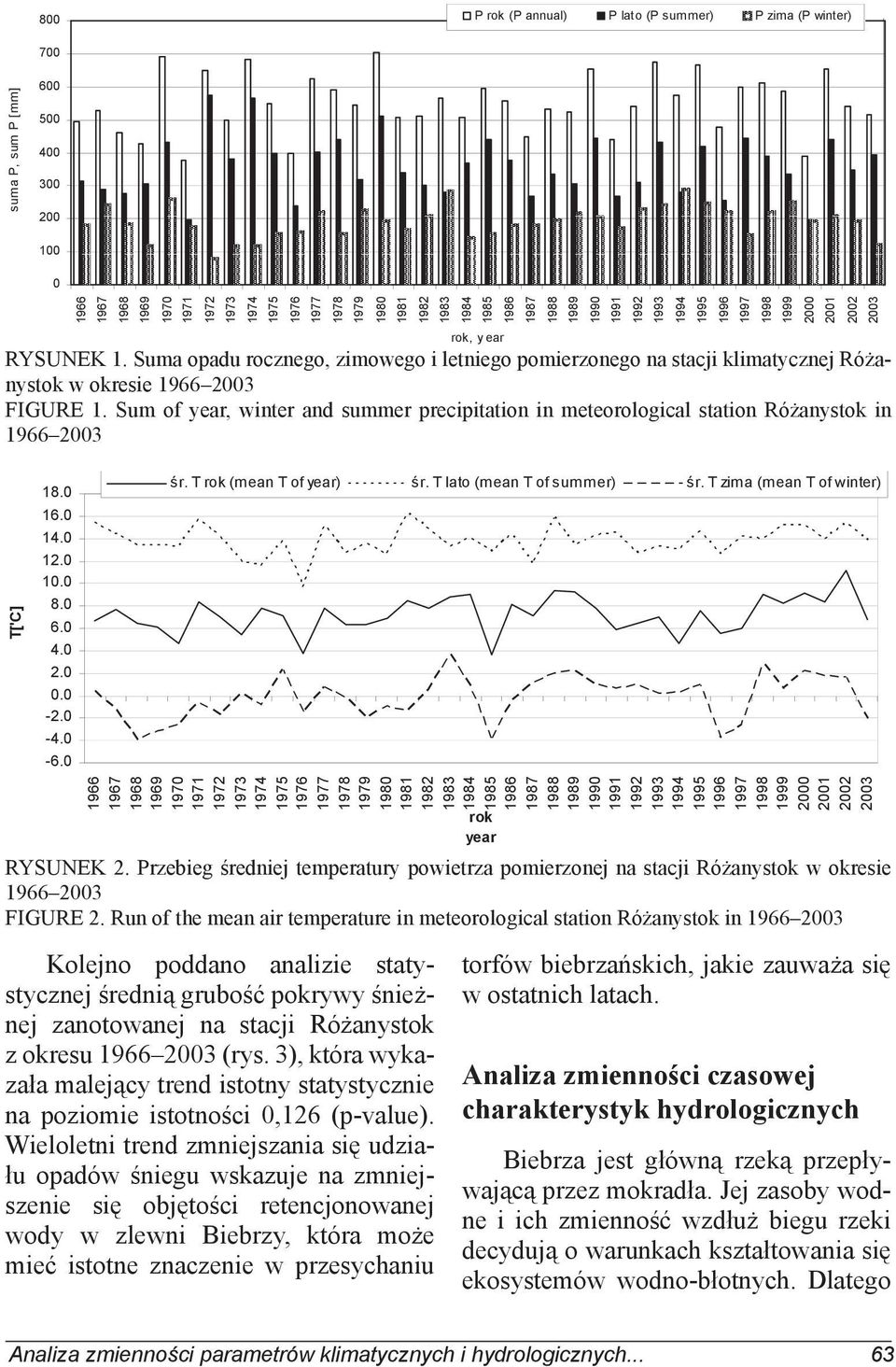 Sum of year, winter and summer precipitation in meteorological station Różanystok in T['C] 18.0 16.0 14.0 12.0 10.0 8.0 6.0 4.0 2.0 0.0-2.0-4.0-6.0 r. T rok (mean T of year) r.