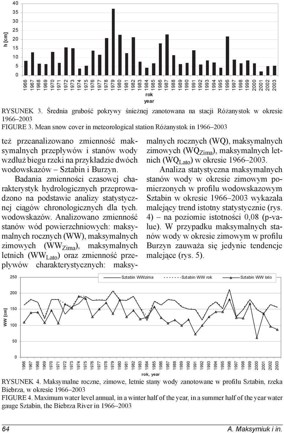 Burzyn. Badania zmienności czasowej charakterystyk hydrologicznych przeprowadzono na podstawie analizy statystycznej ciągów chronologicznych dla tych. wodowskazów.