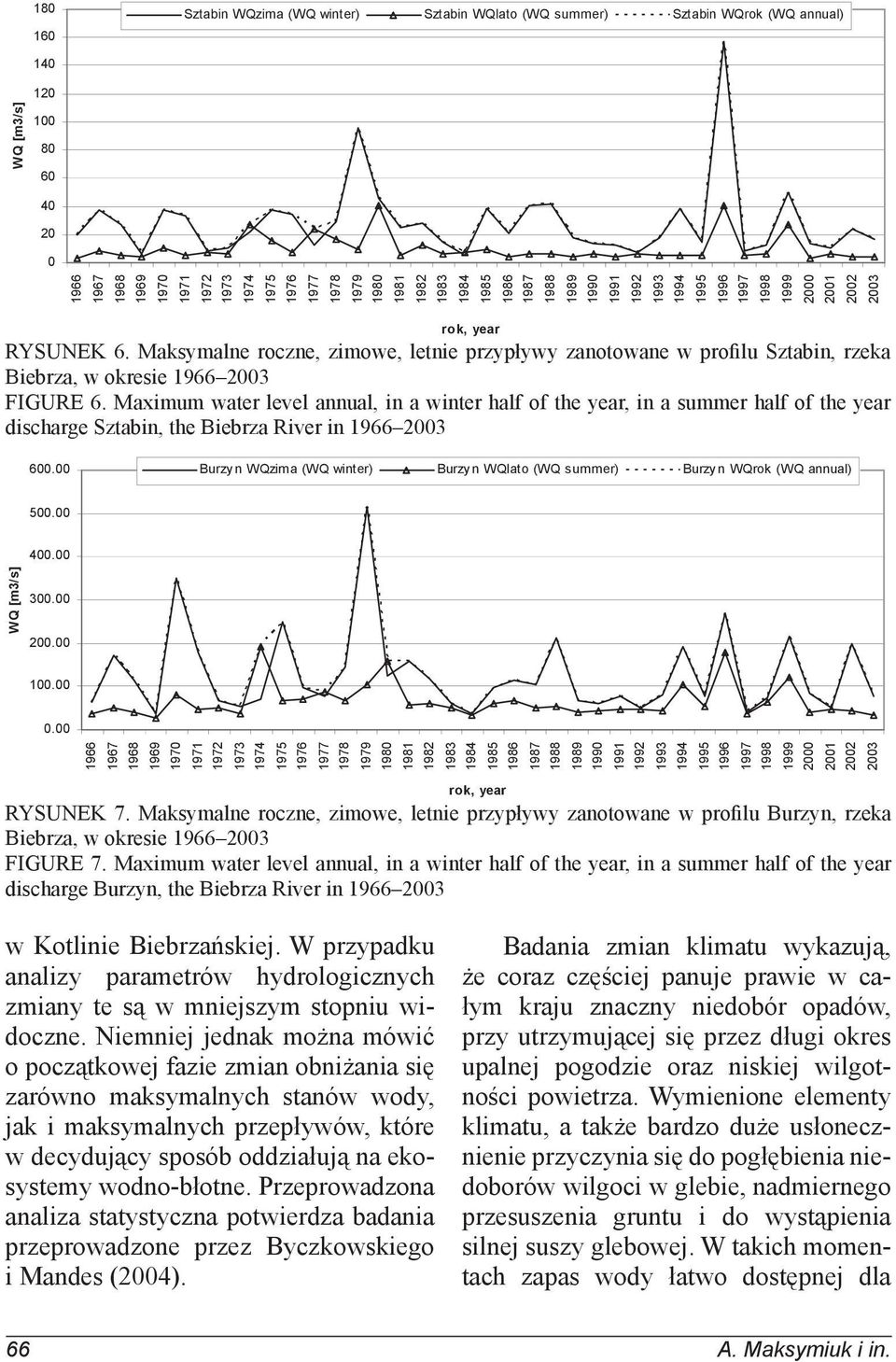 Maximum water level annual, in a winter half of the year, in a summer half of the year discharge Sztabin, the Biebrza River in 600.