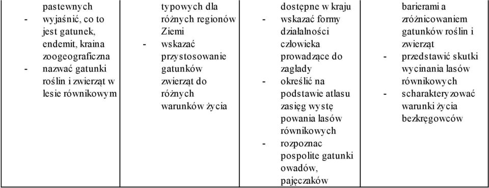 człowieka prowadzące do zagłady - określić na podstawie atlasu zasięg wystę powania lasów równikowych - rozpoznac pospolite gatunki owadów,
