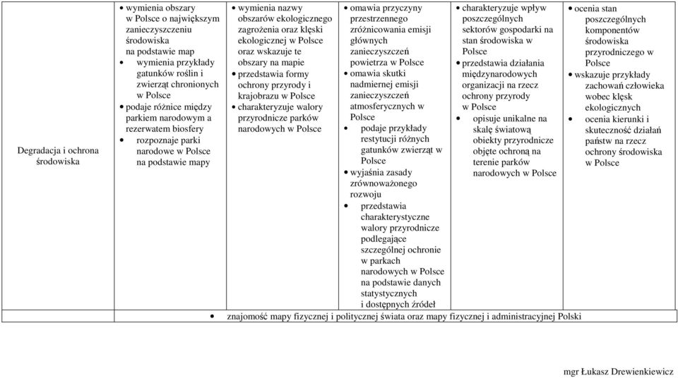 ochrony przyrody i krajobrazu w walory przyrodnicze parków narodowych w omawia przyczyny przestrzennego zróżnicowania emisji głównych zanieczyszczeń powietrza w omawia skutki nadmiernej emisji