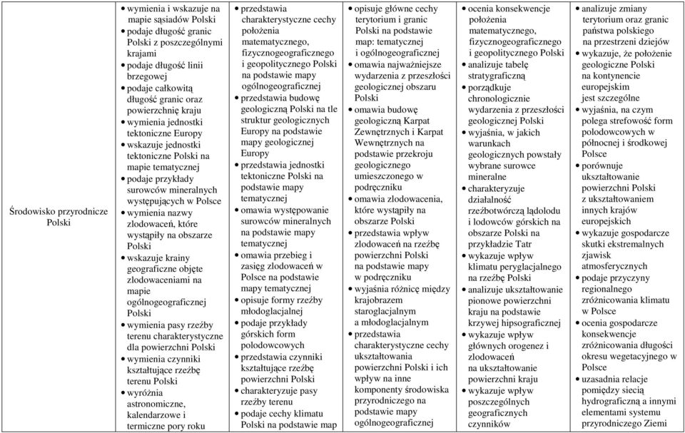 geograficzne objęte zlodowaceniami na mapie ogólnogeograficznej wymienia pasy rzeźby terenu charakterystyczne dla powierzchni kształtujące rzeźbę terenu wyróżnia astronomiczne, kalendarzowe i