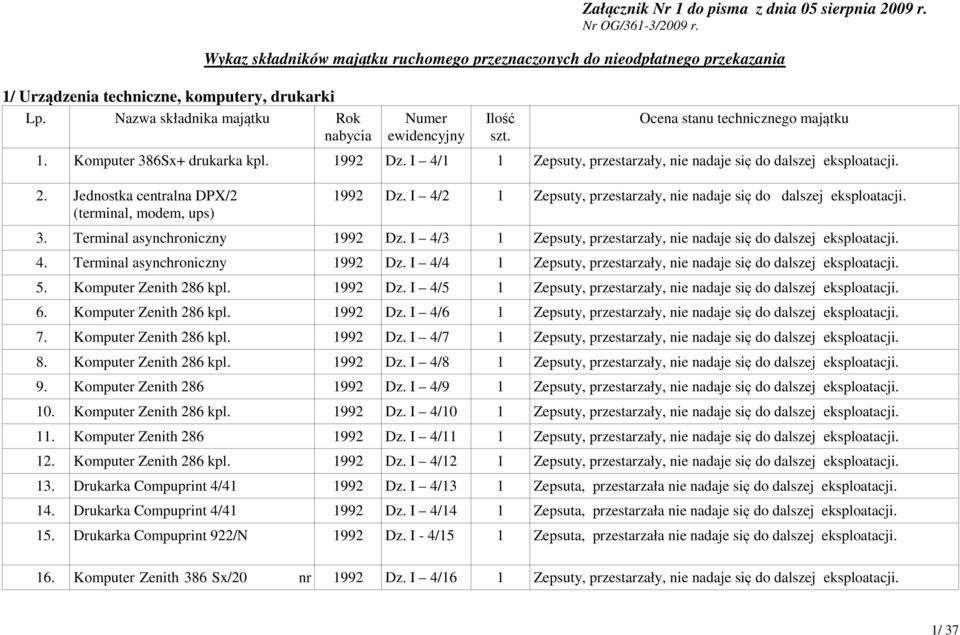 I 4/1 1 Zepsuty, przestarzały, nie nadaje się do dalszej eksploatacji. 2. Jednostka centralna DPX/2 (terminal, modem, ups) 1992 Dz.