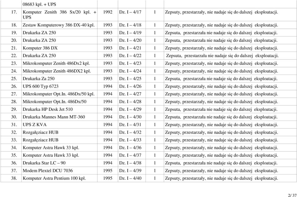 21. Komputer 386 DX 1993 Dz. I 4/21 1 Zepsuty, przestarzały, nie nadaje się do dalszej eksploatacji. 22. Drukarka ZA 250 1993 Dz. I 4/22 1 Zepsuta, przestarzała nie nadaje się do dalszej eksploatacji.