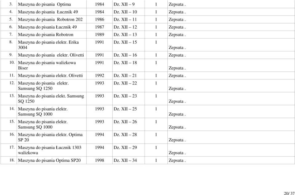 Maszyna do pisania elektr. Olivetti 1991 Dz. XII 16 1 Zepsuta. 10. Maszyna do pisania walizkowa Biser 1991 Dz. XII 18 1 Zepsuta. 11. Maszyna do pisania elektr. Olivetti 1992 Dz. XII 21 1 Zepsuta. 12.