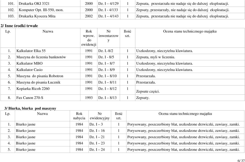 Ocena stanu technicznego majątku 1. Kalkulator Elka 55 1991 Dz. I.-8/2 1 Uszkodzony, nieczytelna klawiatura. 2. Maszyna do liczenia banknotów 1991 Dz. I - 8/5 1 Zepsuta, myli w liczeniu. 3.