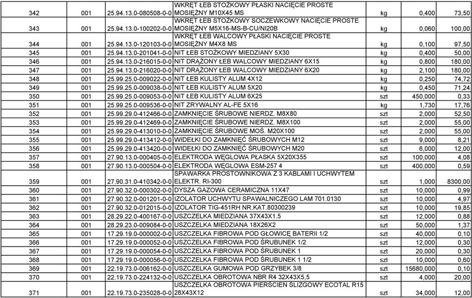 94.13.0-216020-0-0 NIT DRĄŻONY ŁEB WALCOWY MIEDZIANY 6X20 kg 2,100 180,00 348 001 25.99.25.0-009022-0-0 NIT ŁEB KULISTY ALUM 4X12 kg 0,250 74,72 349 001 25.99.25.0-009038-0-0 NIT ŁEB KULISTY ALUM 5X20 kg 0,450 71,24 350 001 25.