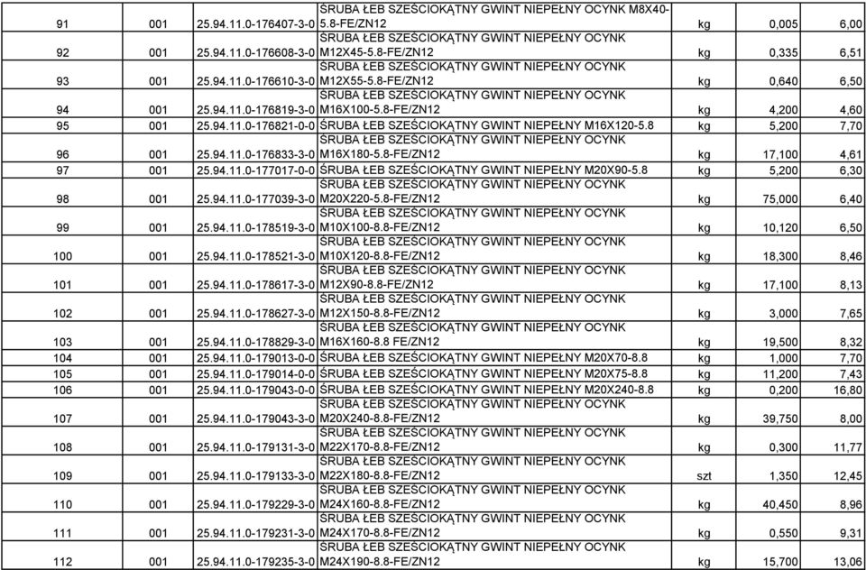 8-FE/ZN12 kg 4,200 4,60 95 001 25.94.11.0-176821-0-0 ŚRUBA ŁEB SZEŚCIOKĄTNY GWINT NIEPEŁNY M16X120-5.8 kg 5,200 7,70 96 001 ŚRUBA ŁEB SZEŚCIOKĄTNY GWINT NIEPEŁNY OCYNK 25.94.11.0-176833-3-0 M16X180-5.