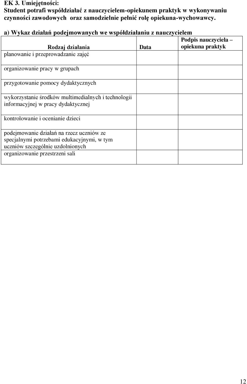 a) Wykaz działań podejmowanych we współdziałaniu z nauczycielem Podpis nauczyciela Rodzaj działania Data opiekuna praktyk planowanie i przeprowadzanie zajęć