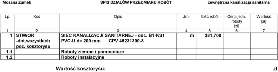 W artość roboty [zł] [zł] 7 1 STWiOR SIEC KANALIZACJI SANITARNEJ - odc.