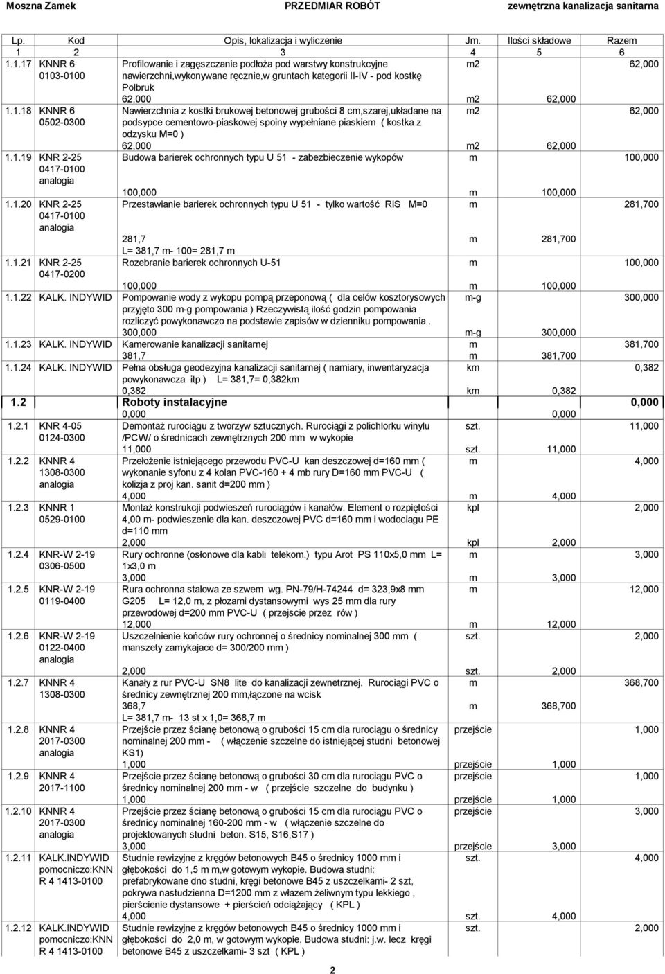 1.21 KNR 2-25 Rozebranie barierek ochronnych U-51 m 100,000 0417-0200 100,000 m 100,000 1.1.22 KALK.