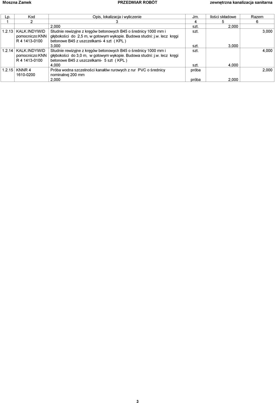 3,000 1.2.14 KALK.INDYW ID Studnie rewizyjne z kręgów betonowych B45 o średnicy 1000 mm i szt. 4,000 pomocniczo:knn głębokości do 3,0 m, w gotowym wykopie.