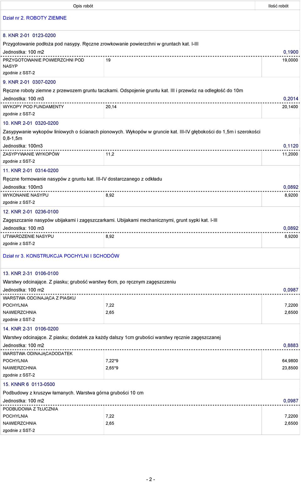 III i przewóz na odległość do 10m Jednostka: 100 m3 0,2014 WYKOPY POD FUNDAMENTY 20,14 20,1400 10. KNR 2-01 0320-0200 Zasypywanie wykopów liniowych o ścianach pionowych. Wykopów w gruncie kat.