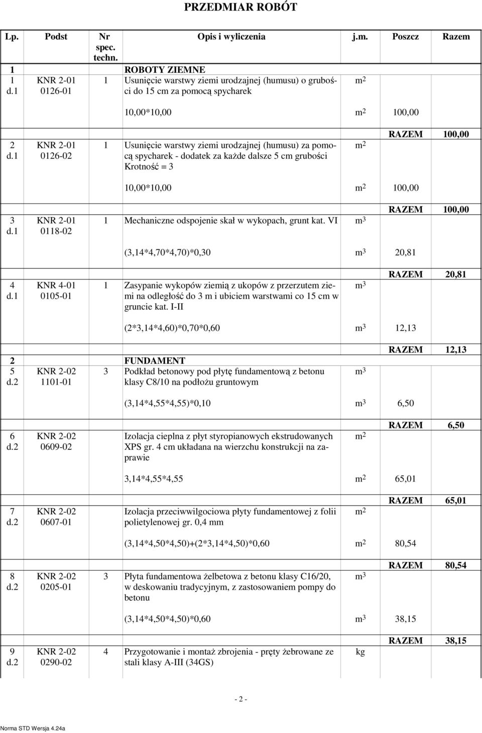 VI RAZEM 100,00 (3,14*4,70*4,70)*0,30 20,81 4 KNR 4-01 0105-01 1 Zasypanie wykopów zieią z ukopów z przerzute ziei na odległość do 3 i ubicie warstwai co 15 c w gruncie kat.