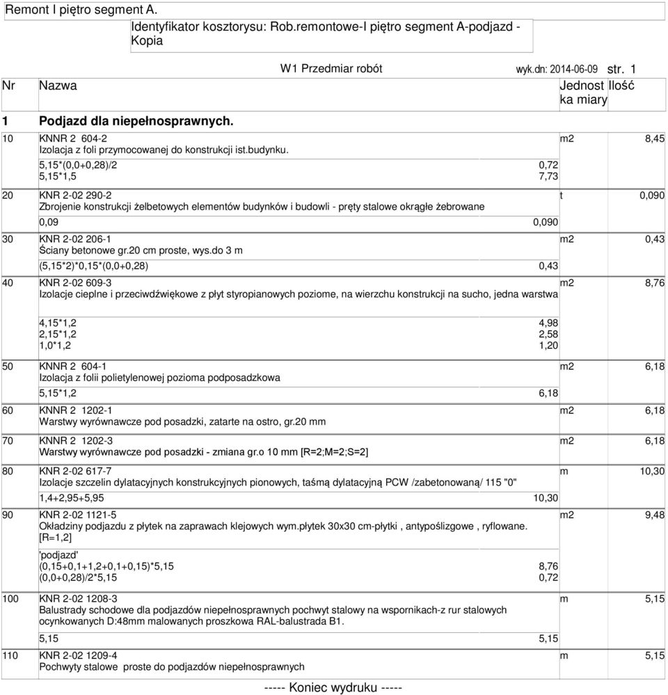 *(0,0+0,28)/2 *1,5 20 KNR 2-02 290-2 t 0,090 Zbrojenie konstrukcji żelbetowych eleentów budynków i budowli - pręty stalowe okrągłe żebrowane 0,09 0,090 30 KNR 2-02 206-1 0,43 Ściany betonowe gr.