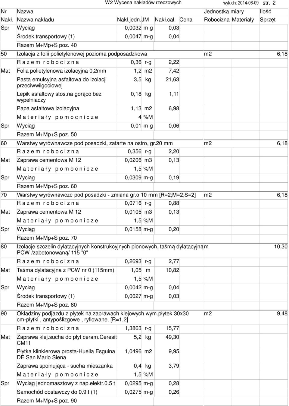 40 50 Izolacja z folii polietylenowej pozioa podposadzkowa R a z e r o b o c i z n a 0,36 r-g 2,22 Mat Folia polietylenowa izolacyjna 0,2 1,2 7,42 Pasta eulsyjna asfaltowa do izolacji