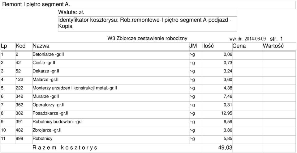 ii r-g 3,24 4 122 Malarze -gr.ii r-g 3,60 5 222 Monterzy urządzeń i konstrukcji etal.-gr.ii r-g 4,38 6 342 Murarze -gr.