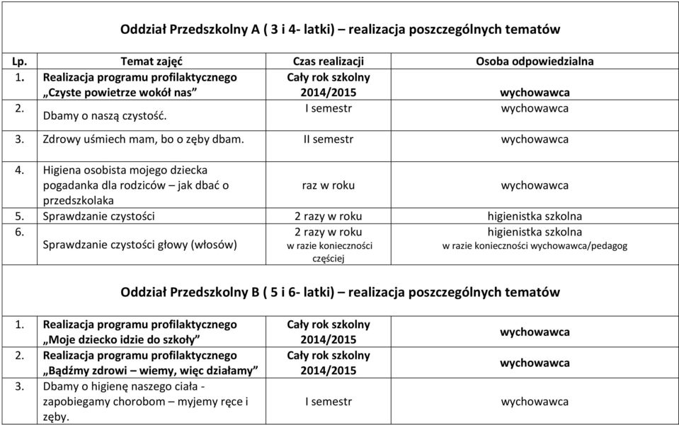 Higiena osobista mojego dziecka pogadanka dla rodziców jak dbać o przedszkolaka 5. Sprawdzanie czystości 6.