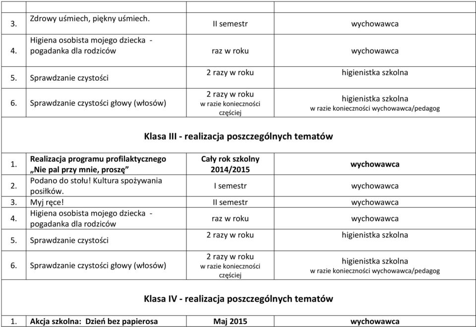 Realizacja programu profilaktycznego Cały rok szkolny Nie pal przy mnie, proszę 2014/2015 2. Podano do stołu! Kultura spożywania posiłków. 3.