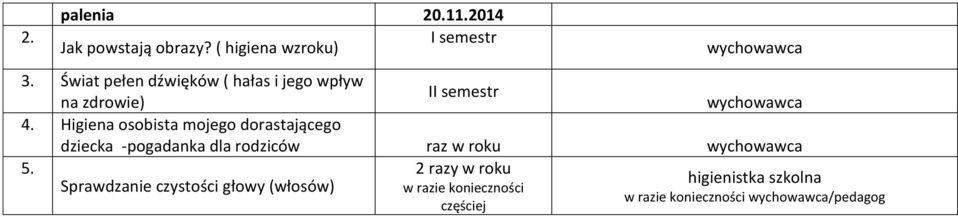 Świat pełen dźwięków ( hałas i jego wpływ I na zdrowie) 4.