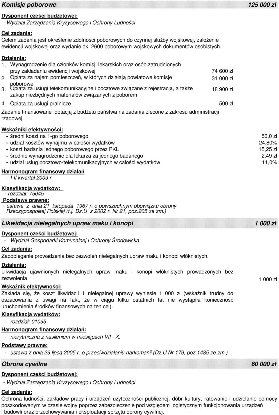 Opłata za najem pomieszczeń, w których działają powiatowe komisje 31 000 zł 3.