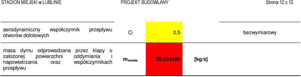 bezwymiarowy masa dymu odprowadzana przez klapy o załoŝonej