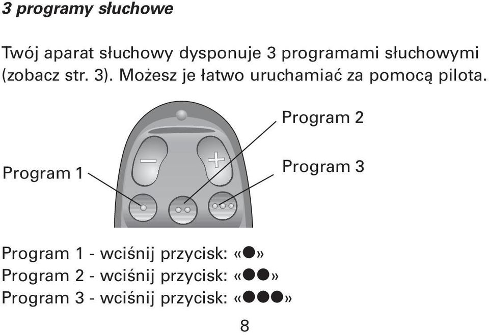 Możesz je łatwo uruchamiać za pomocą pilota.