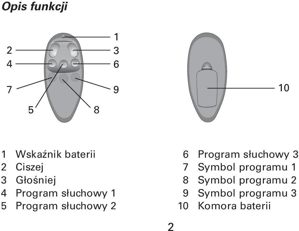 Głośniej 8 Symbol programu 2 4 Program słuchowy 1 9