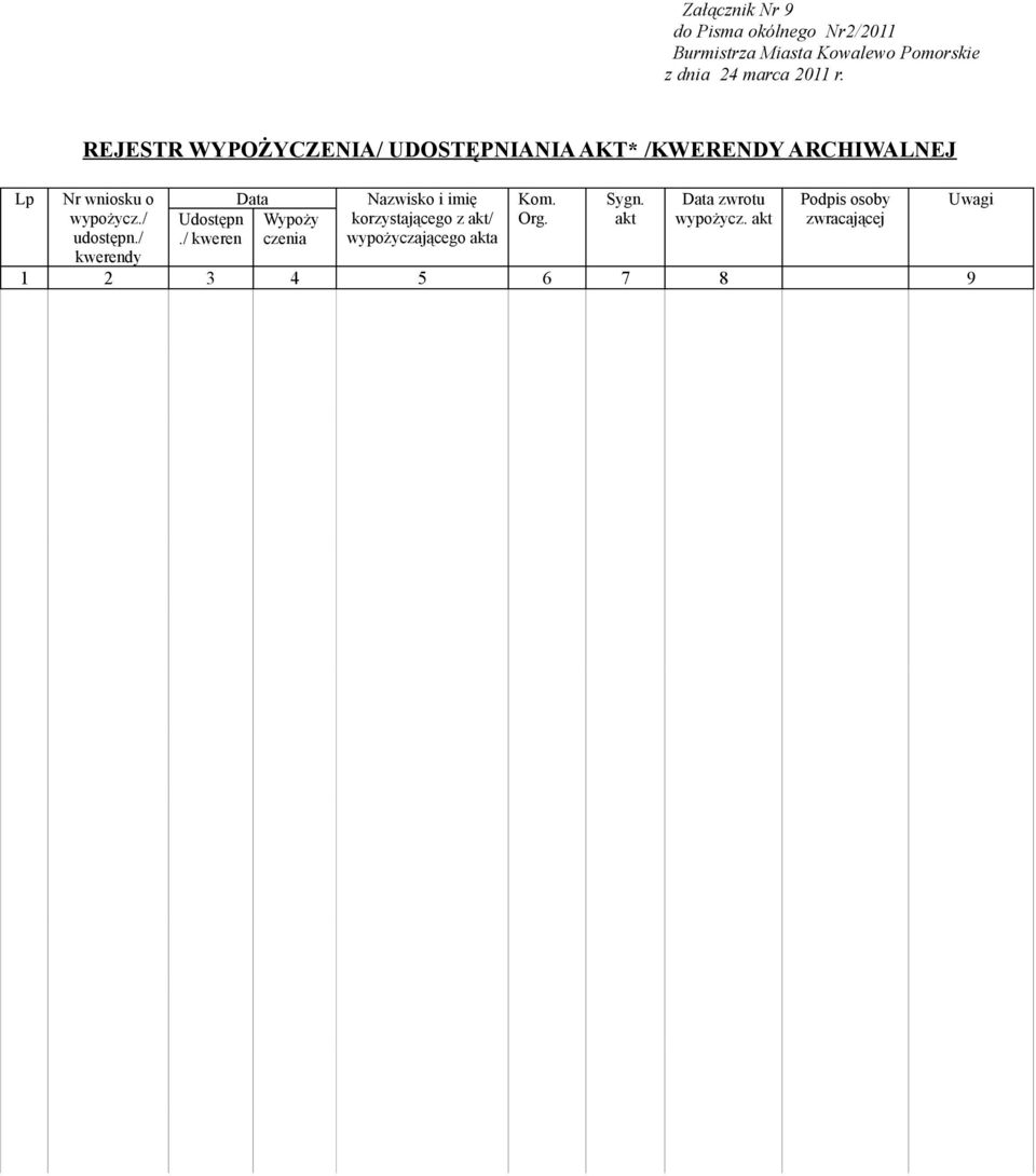 / kweren Data Wypoży czenia Nazwisko i imię korzystającego z akt/