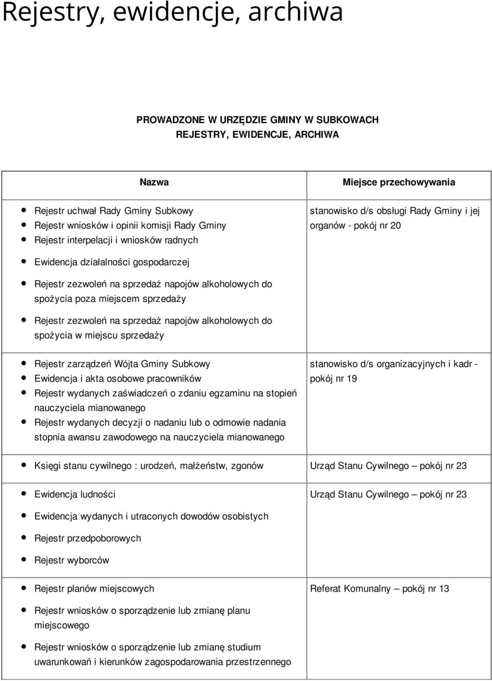sprzedaży Rejestr zarządzeń Wójta Gminy Subkowy Ewidencja i akta osobowe pracowników Rejestr wydanych zaświadczeń o zdaniu egzaminu na stopień nauczyciela mianowanego Rejestr wydanych decyzji o