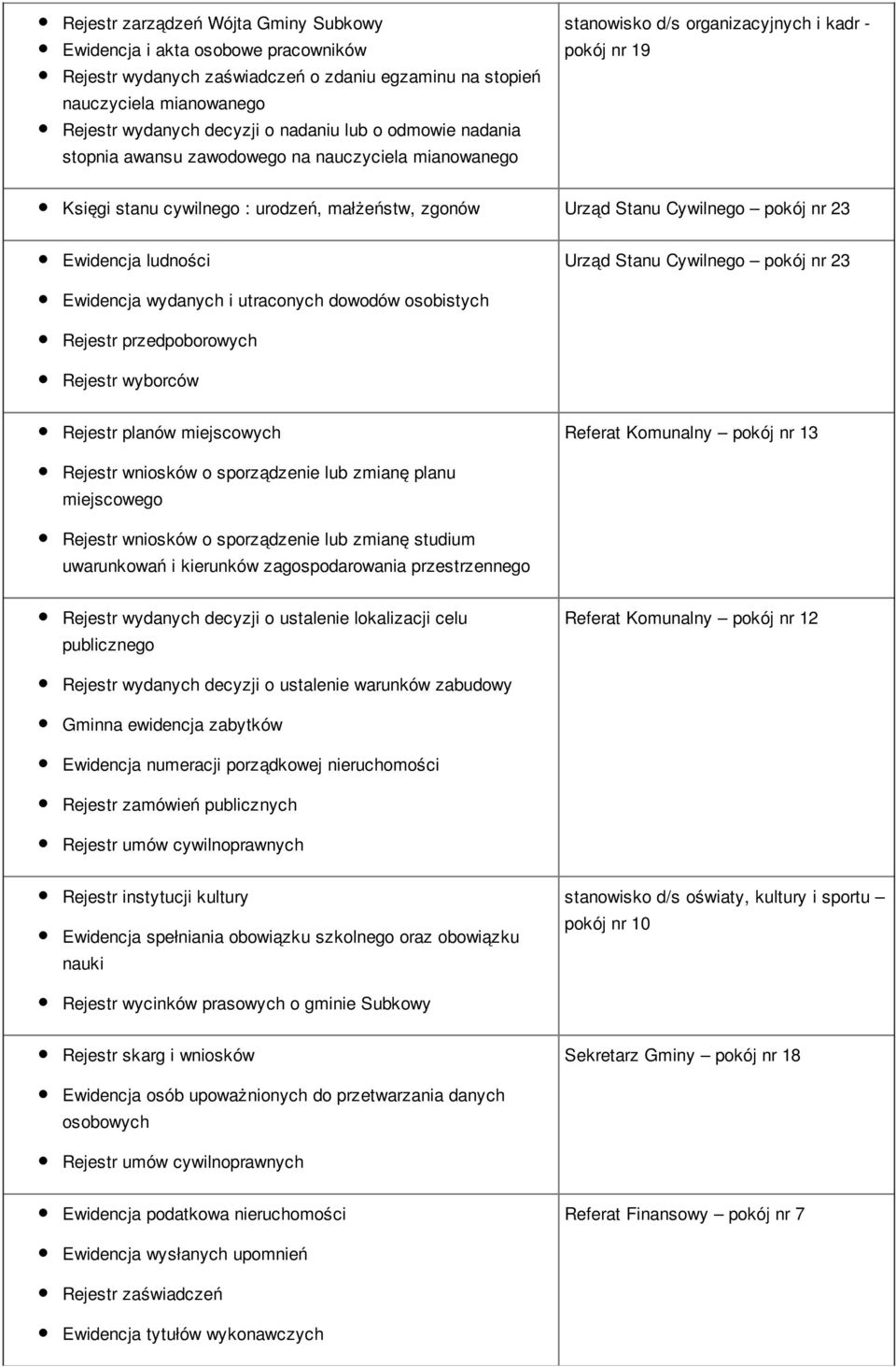 pokój nr 23 Ewidencja ludności Urząd Stanu Cywilnego pokój nr 23 Ewidencja wydanych i utraconych dowodów osobistych Rejestr przedpoborowych Rejestr wyborców Rejestr planów miejscowych Referat