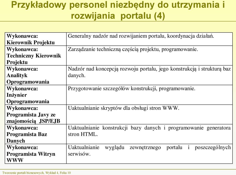 Nadzór nad koncepcją rozwoju portalu, jego konstrukcją i strukturą baz danych. Przygotowanie szczegółów konstrukcji, programowanie. Uaktualnianie skryptów dla obsługi stron WWW.