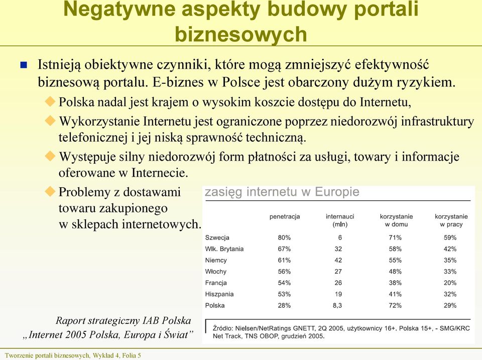 Polska nadal jest krajem o wysokim koszcie dostępu do Internetu, Wykorzystanie Internetu jest ograniczone poprzez niedorozwój infrastruktury telefonicznej i jej