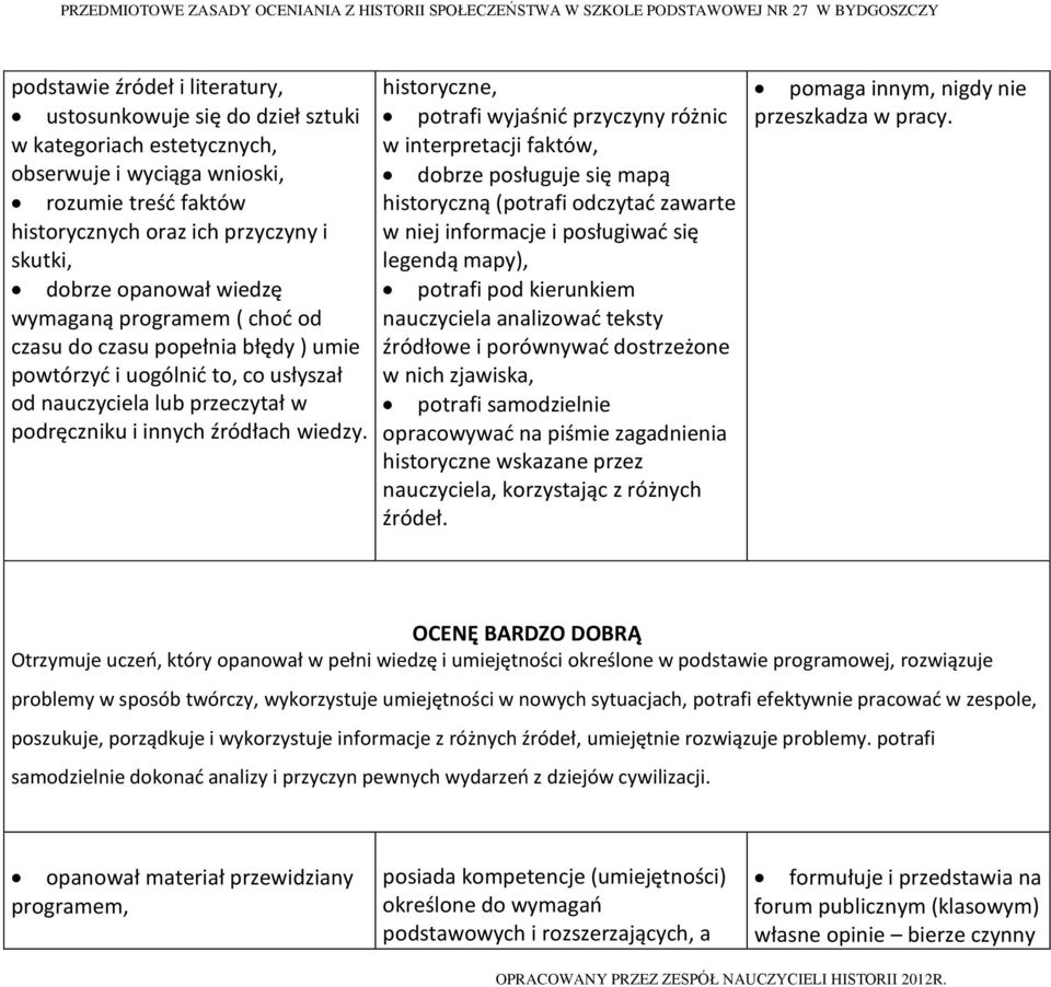potrafi pod kierunkiem wymaganą programem ( choć od czasu do czasu popełnia błędy ) umie powtórzyć i uogólnić to, co usłyszał nauczyciela analizować teksty źródłowe i porównywać dostrzeżone w nich