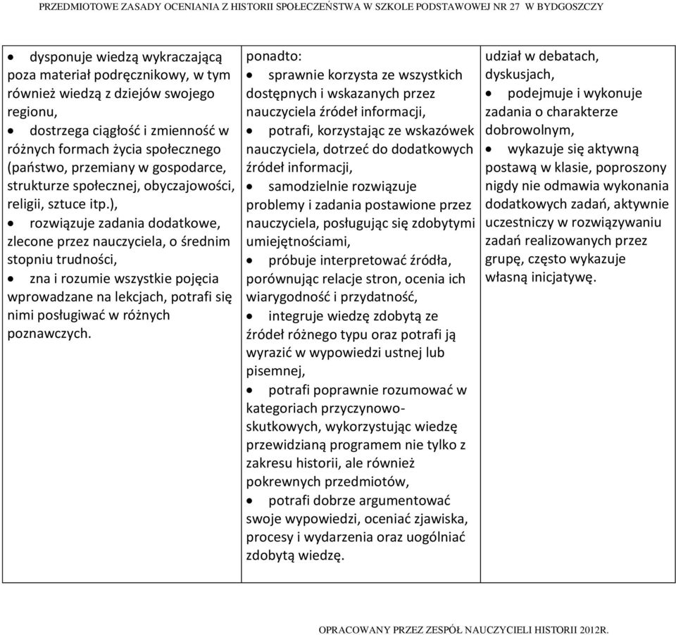 ), rozwiązuje zadania dodatkowe, zlecone przez nauczyciela, o średnim stopniu trudności, zna i rozumie wszystkie pojęcia wprowadzane na lekcjach, potrafi się nimi posługiwać w różnych poznawczych.