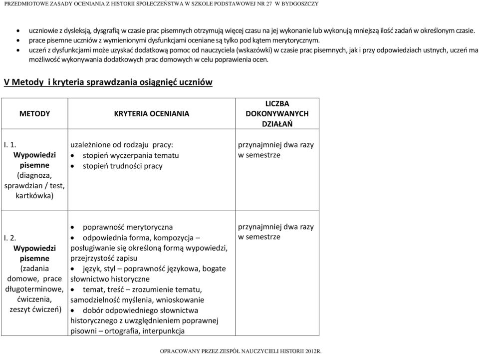 uczeń z dysfunkcjami może uzyskać dodatkową pomoc od nauczyciela (wskazówki) w czasie prac pisemnych, jak i przy odpowiedziach ustnych, uczeń ma możliwość wykonywania dodatkowych prac domowych w celu