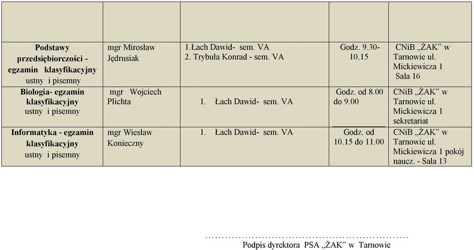 Trybuła Konrad - sem. VA mgr Wojciech Plichta 1. Łach Dawid- sem. VA mgr Wiesław Konieczny Godz. 9.30-10.15 Godz.
