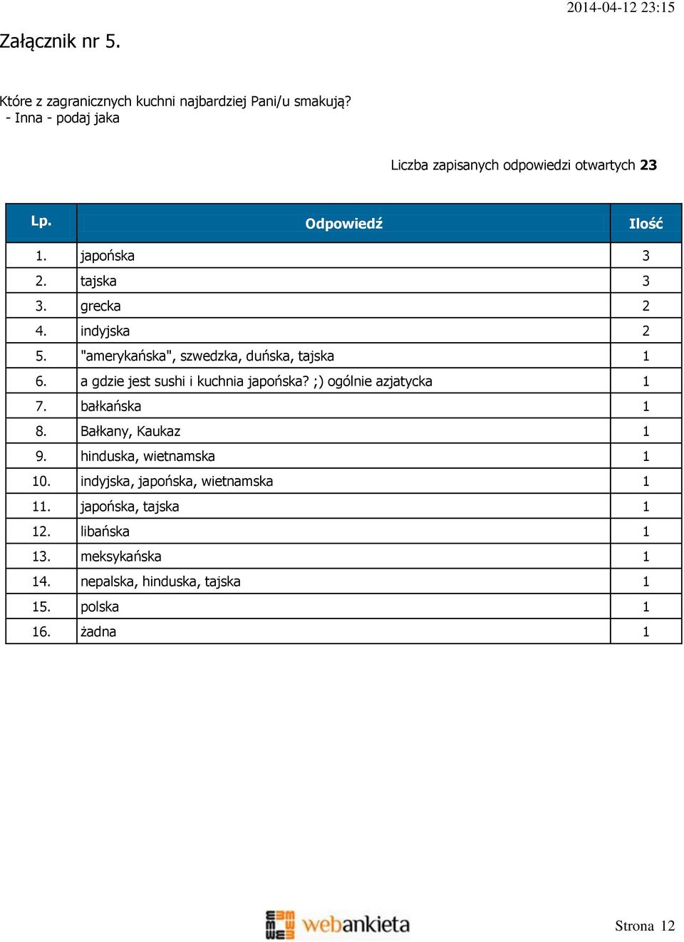 "amerykańska", szwedzka, duńska, tajska 1 6. a gdzie jest sushi i kuchnia japońska? ;) ogólnie azjatycka 1 7. bałkańska 1 8.