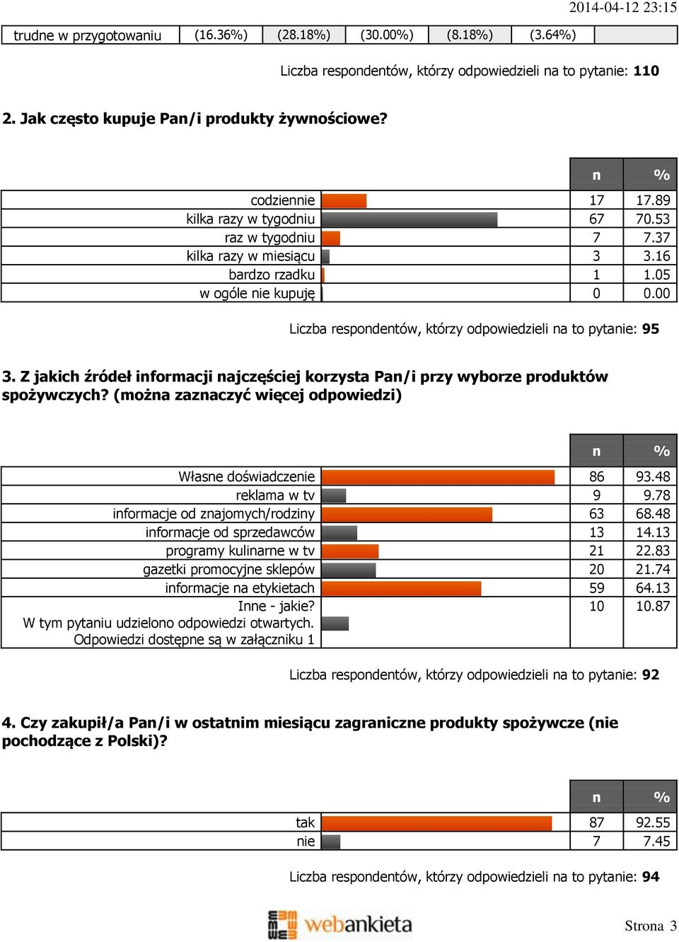 00 Liczba respondentów, którzy odpowiedzieli na to pytanie: 95 3. Z jakich źródeł informacji najczęściej korzysta Pan/i przy wyborze produktów spożywczych?