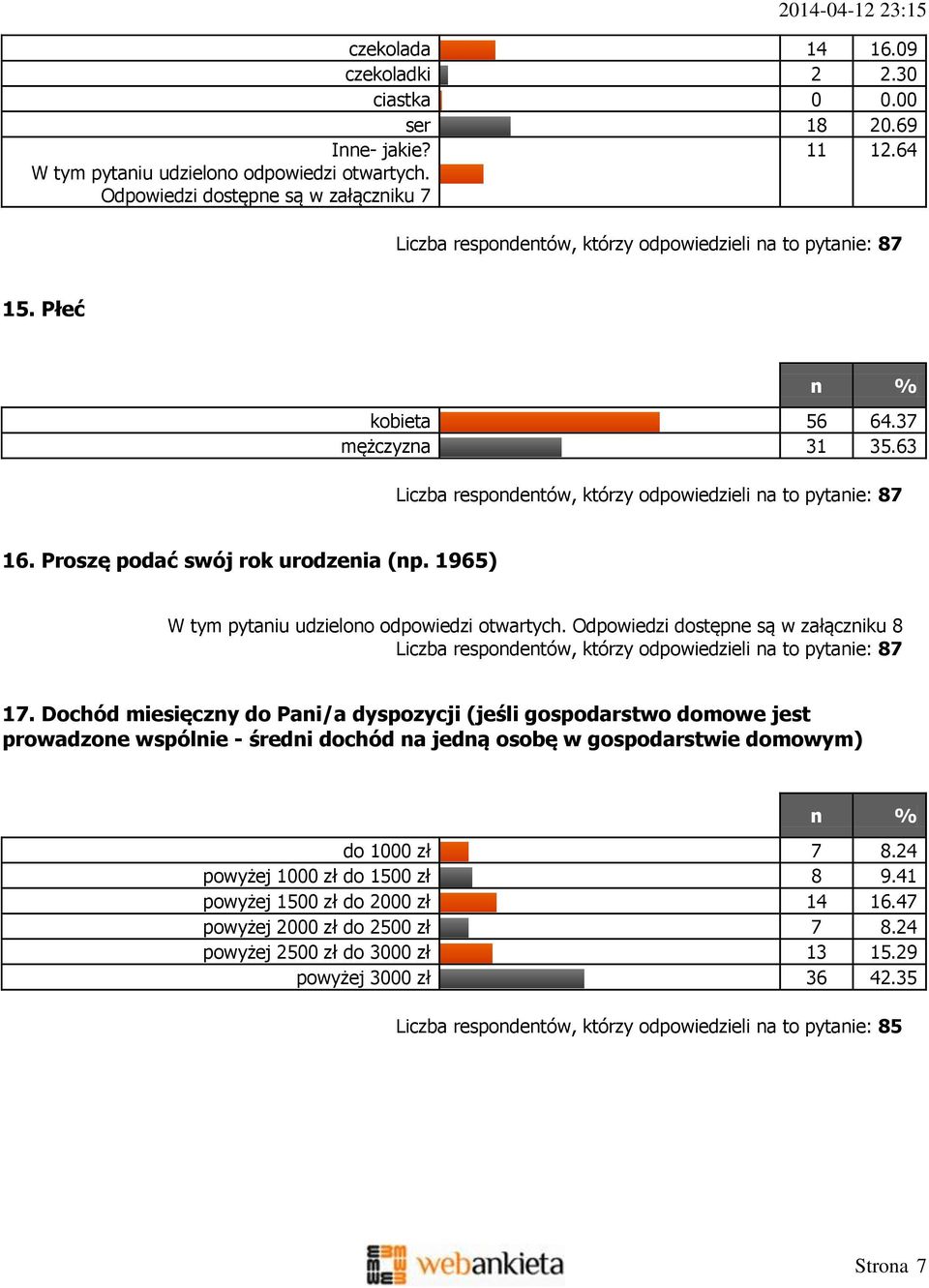 Proszę podać swój rok urodzenia (np. 1965) W tym pytaniu udzielono odpowiedzi otwartych. Odpowiedzi dostępne są w załączniku 8 Liczba respondentów, którzy odpowiedzieli na to pytanie: 87 17.