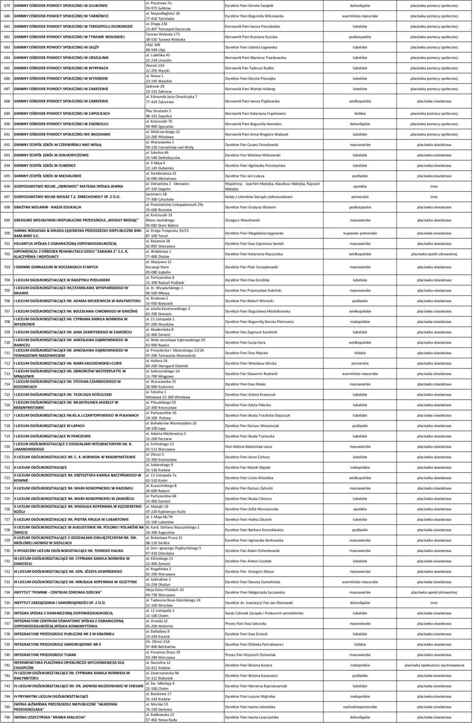 WYSOKIEM 687 GMINNY OŚRODEK POMOCY SPOŁECZNEJ W ZAKRZEWIE 688 GMINNY OŚRODEK POMOCY SPOŁECZNEJ W ZAKRZEWIE ul.