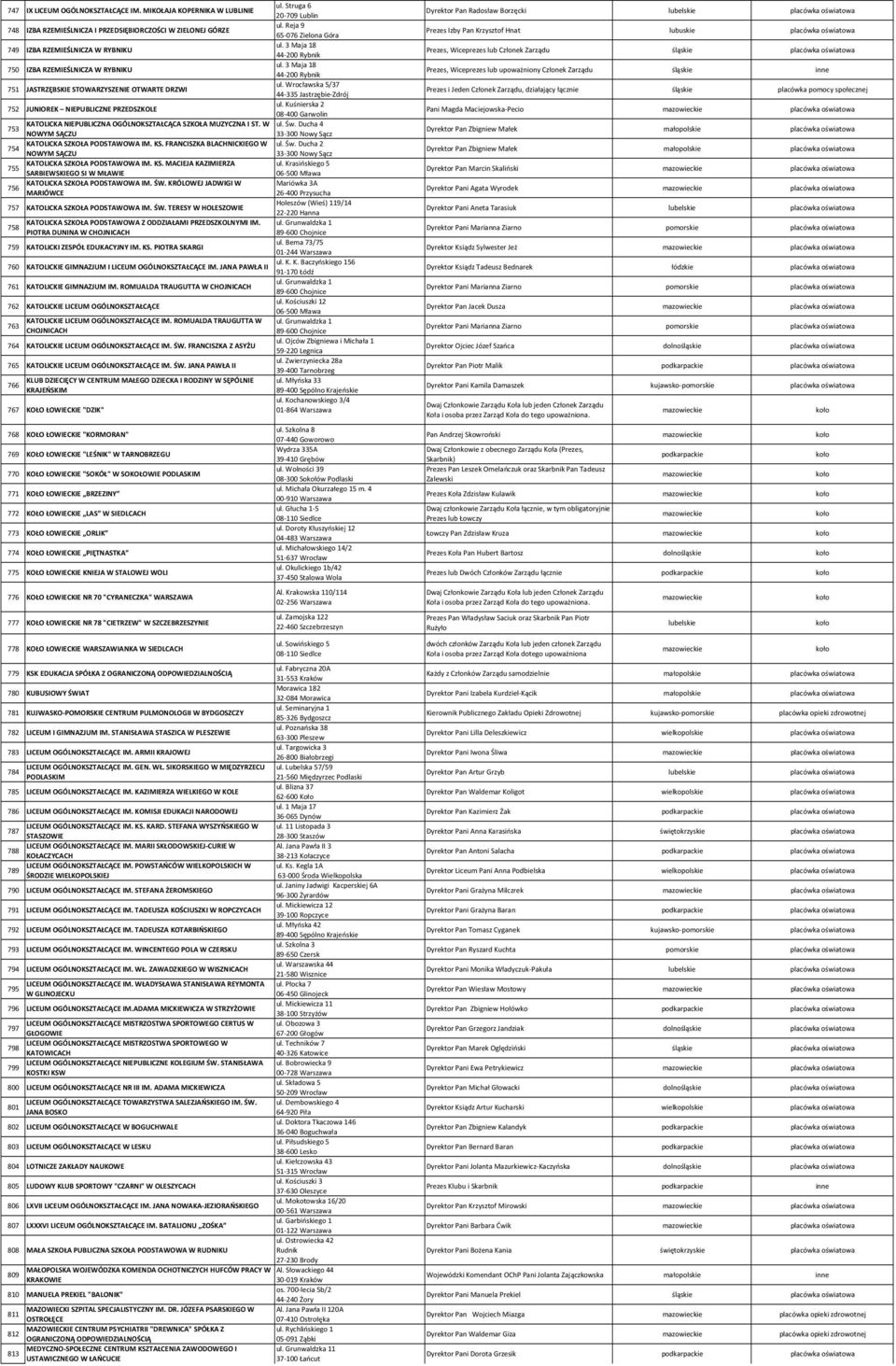 Wrocławska 5/37 751 JASTRZĘBSKIE STOWARZYSZENIE OTWARTE DRZWI 44-335 Jastrzębie-Zdrój ul.