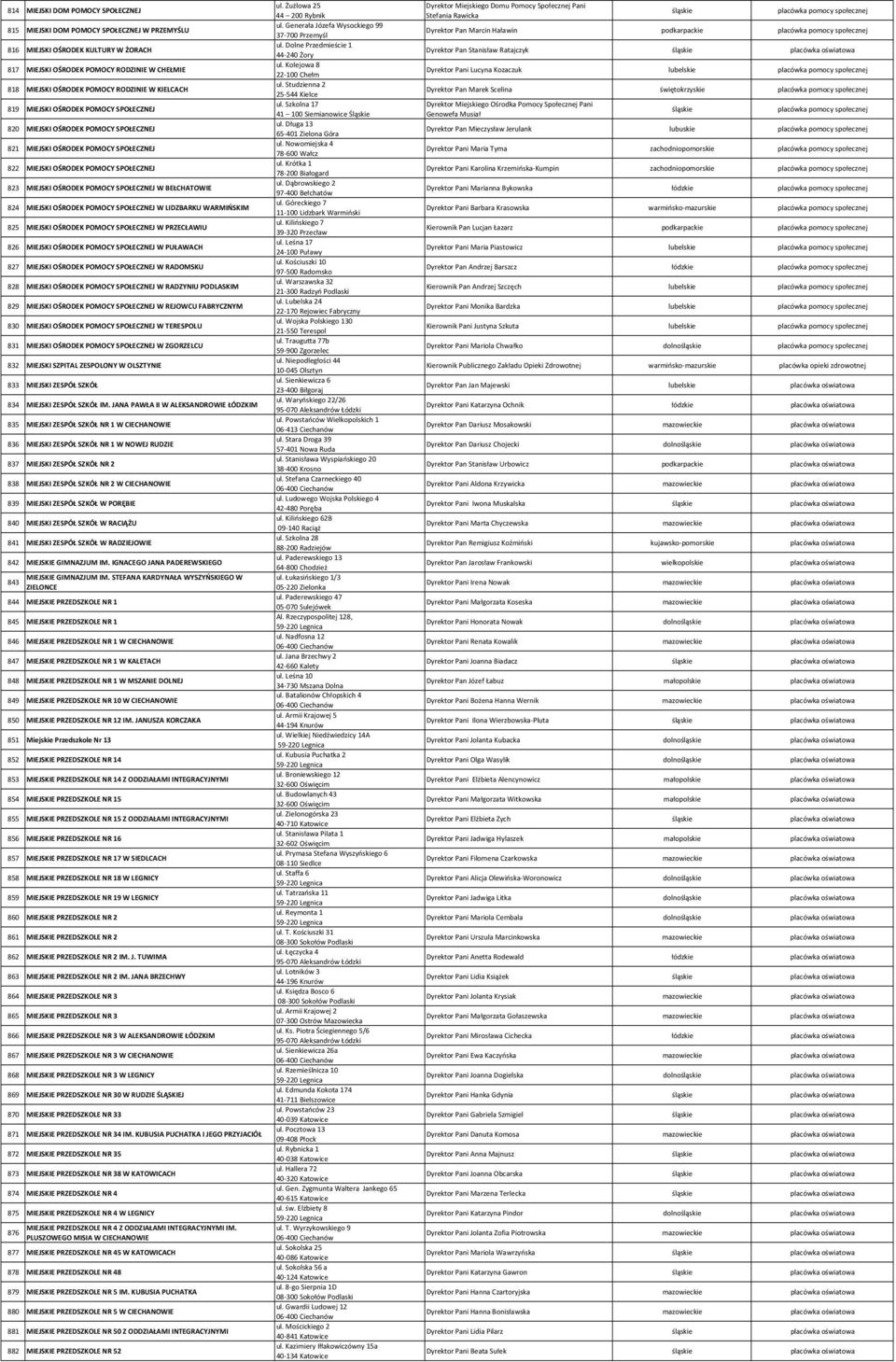 SPOŁECZNEJ W BEŁCHATOWIE 824 MIEJSKI OŚRODEK POMOCY SPOŁECZNEJ W LIDZBARKU WARMIŃSKIM 825 MIEJSKI OŚRODEK POMOCY SPOŁECZNEJ W PRZECŁAWIU 826 MIEJSKI OŚRODEK POMOCY SPOŁECZNEJ W PUŁAWACH 827 MIEJSKI
