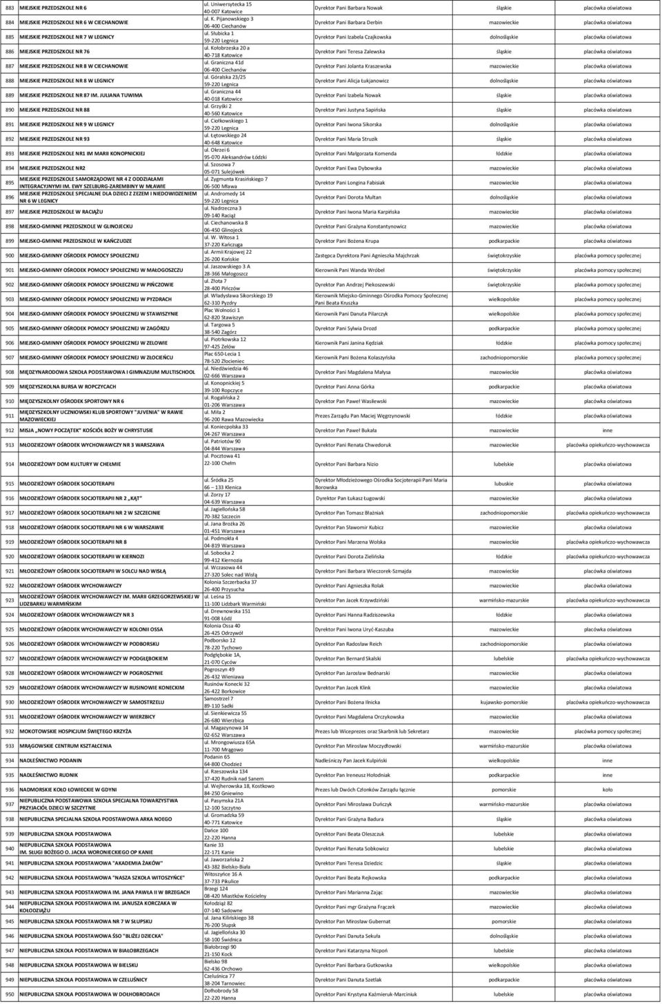 Graniczna 41d 887 MIEJSKIE PRZEDSZKOLE NR 8 W CIECHANOWIE 06-400 Ciechanów ul. Góralska 23/25 888 MIEJSKIE PRZEDSZKOLE NR 8 W LEGNICY 59-220 Legnica ul. Graniczna 44 889 MIEJSKIE PRZEDSZKOLE NR 87 IM.
