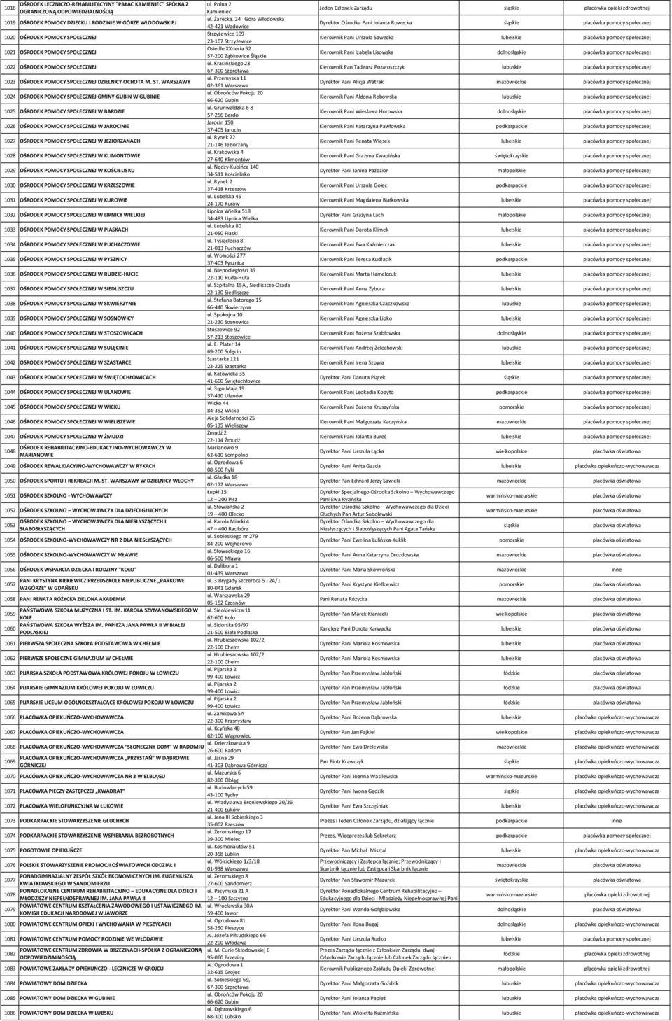 SPOŁECZNEJ 57-200 Ząbkowice Śląskie ul. Krasińskiego 23 1022 OŚRODEK POMOCY SPOŁECZNEJ 67-300 Szprotawa ul. Przemyska 11 1023 OŚRODEK POMOCY SPOŁECZNEJ DZIELNICY OCHOTA M. ST.
