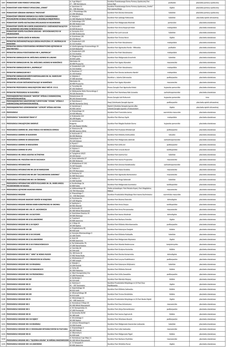 Wiejska 5 1090 PSYCHICZNYMI W BIAŁEJ PODLASKIEJ Z SIEDZIBĄ W MIĘDZYRZECU 21-560 Międzyrzec Podlaski ul.